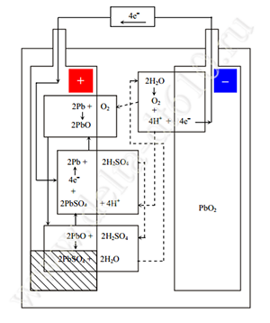 Химическая реакция и механизм рекомбинации в аккумуляторе Delta DT 610